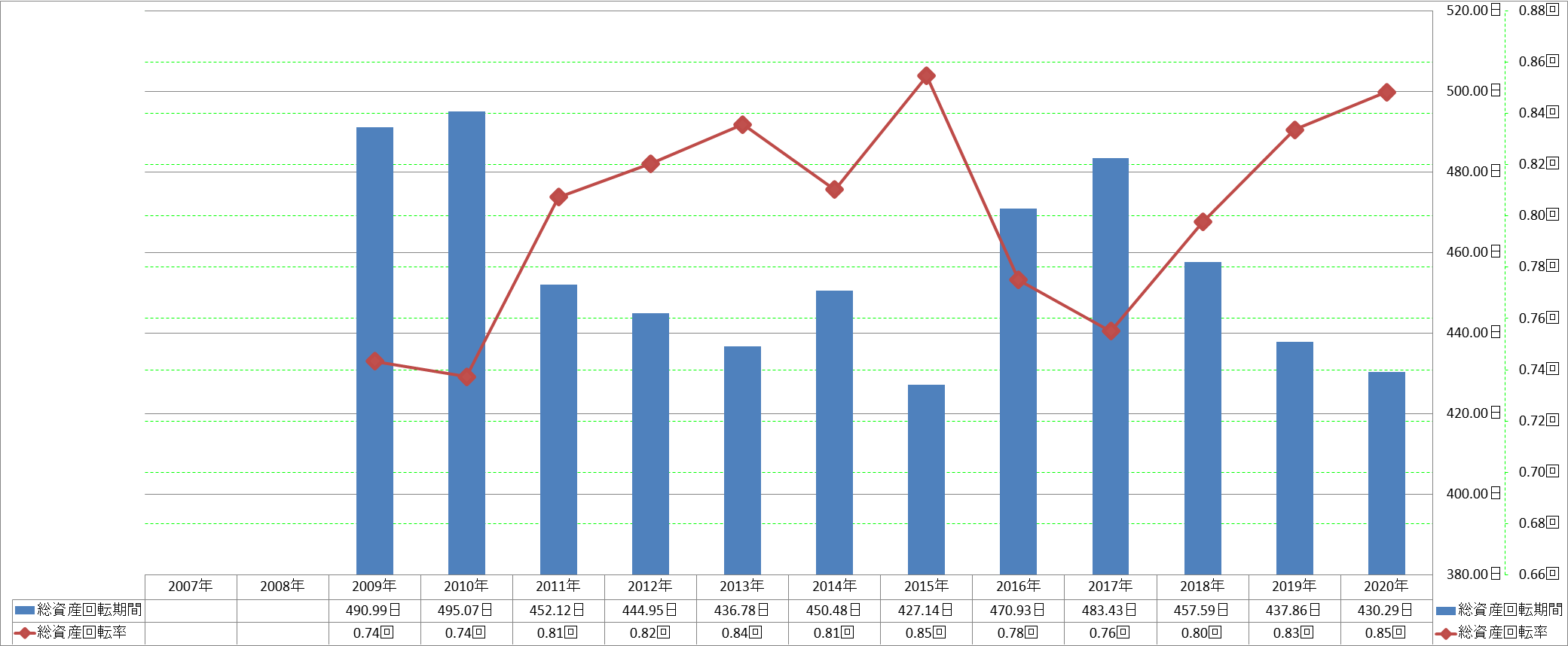 total-assets-turnover