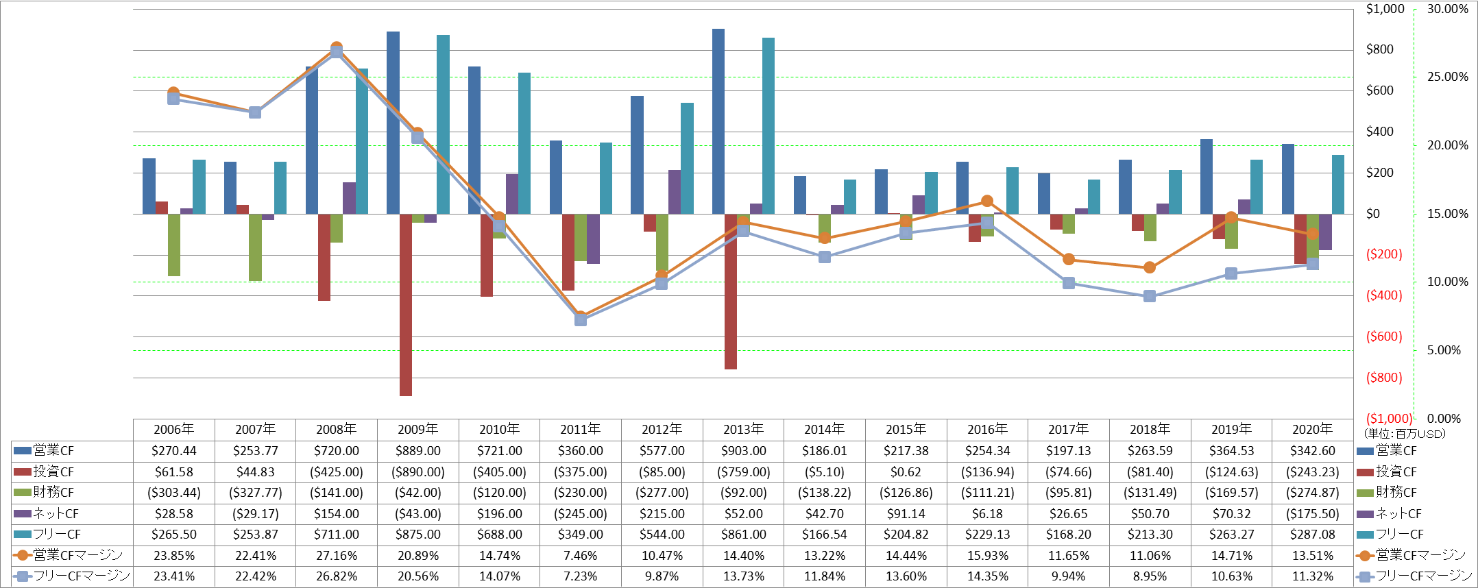 all-cash-flow