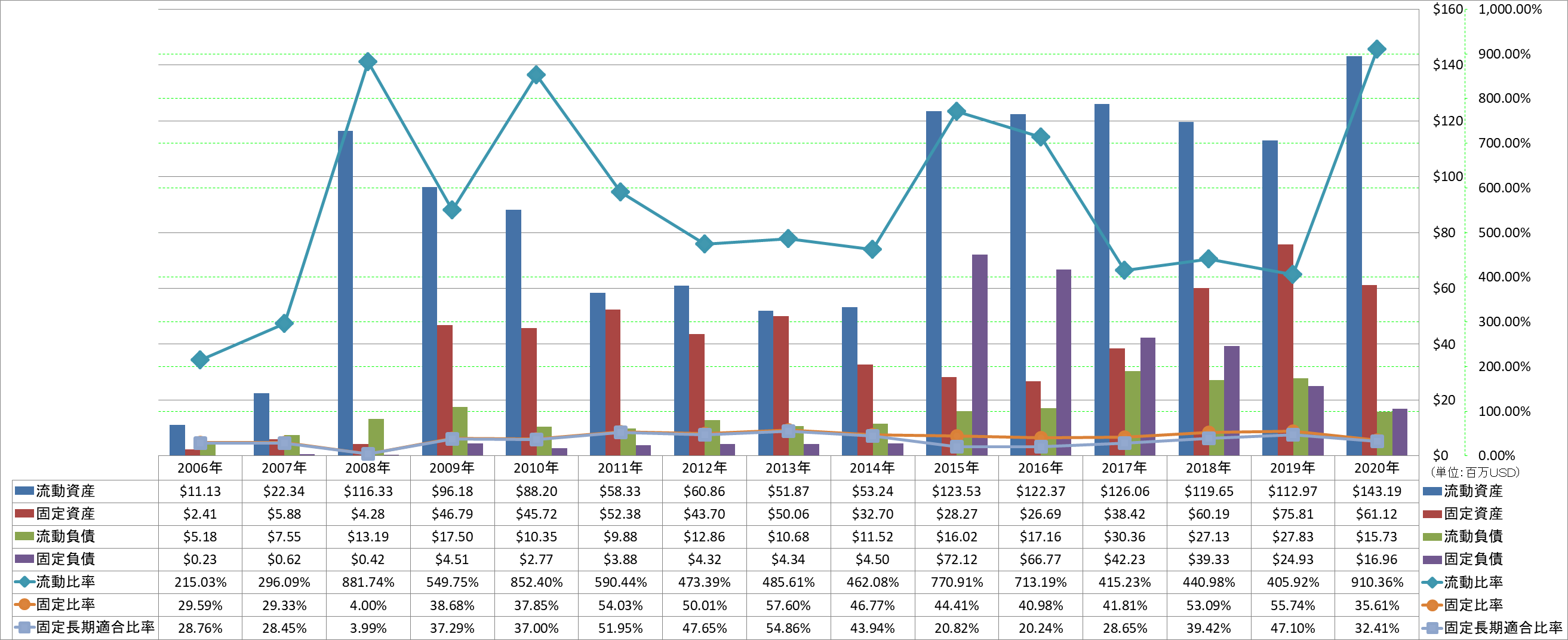 financial-soundness-2