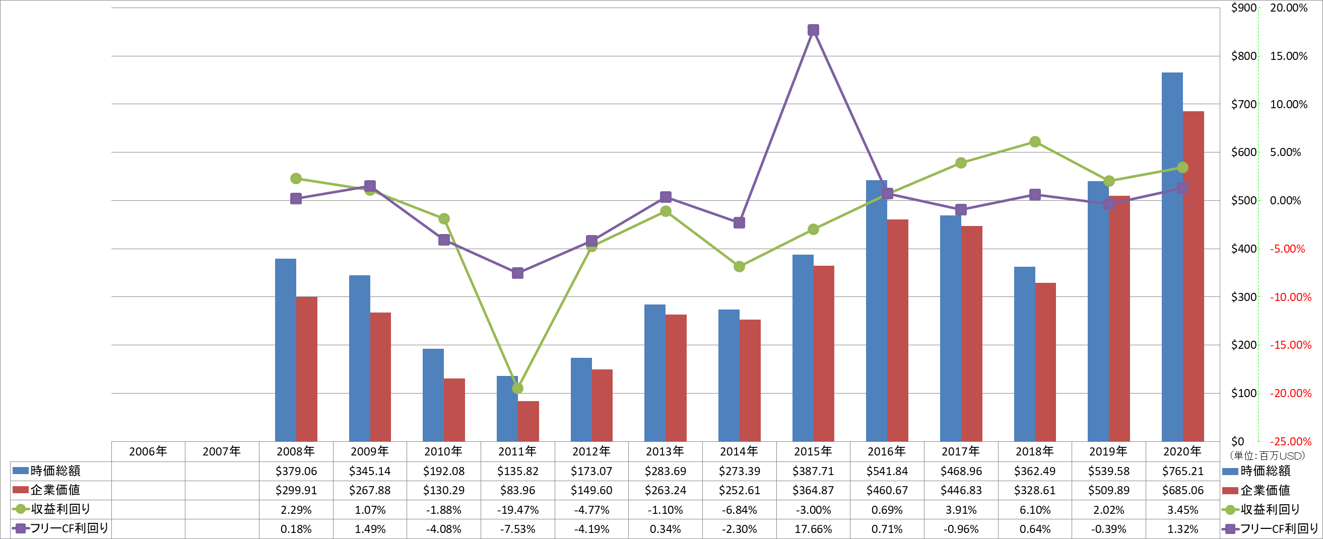 market-capitalization