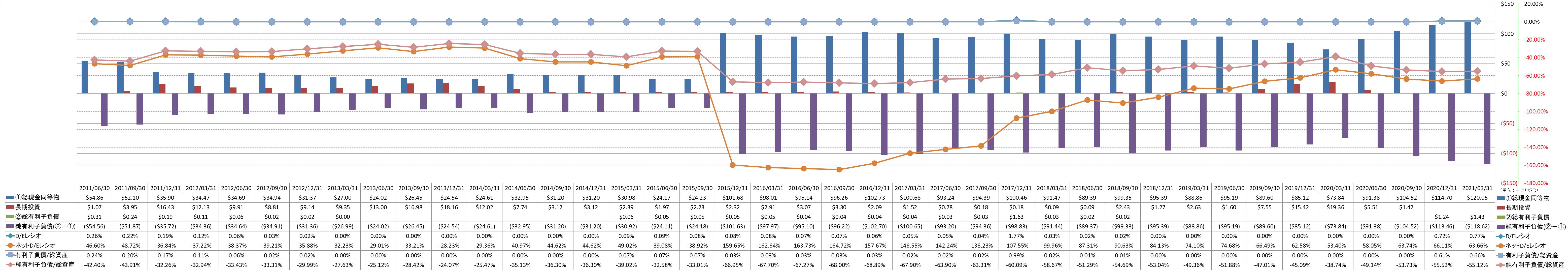 financial-soundness-3