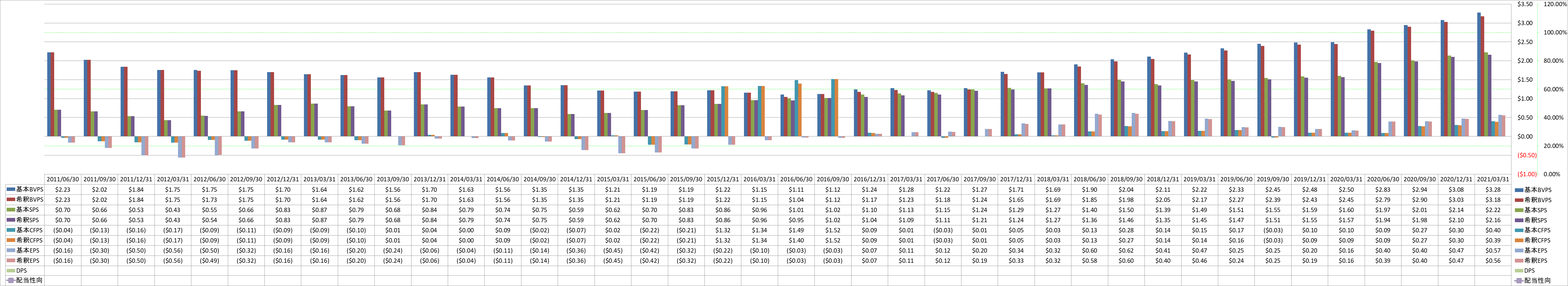 per-share-data-1