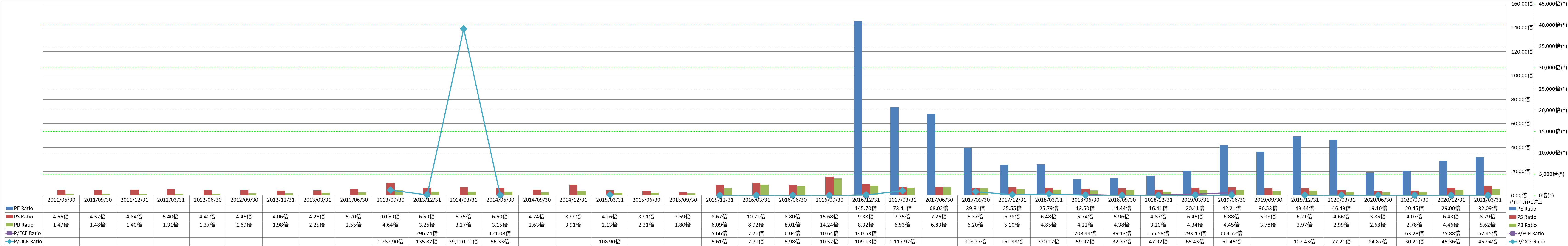 per-share-data-3