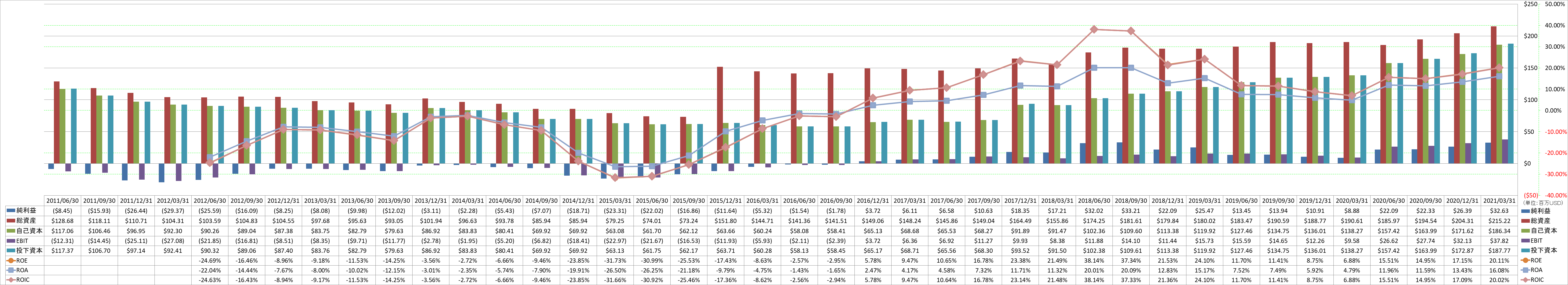 profitability-2