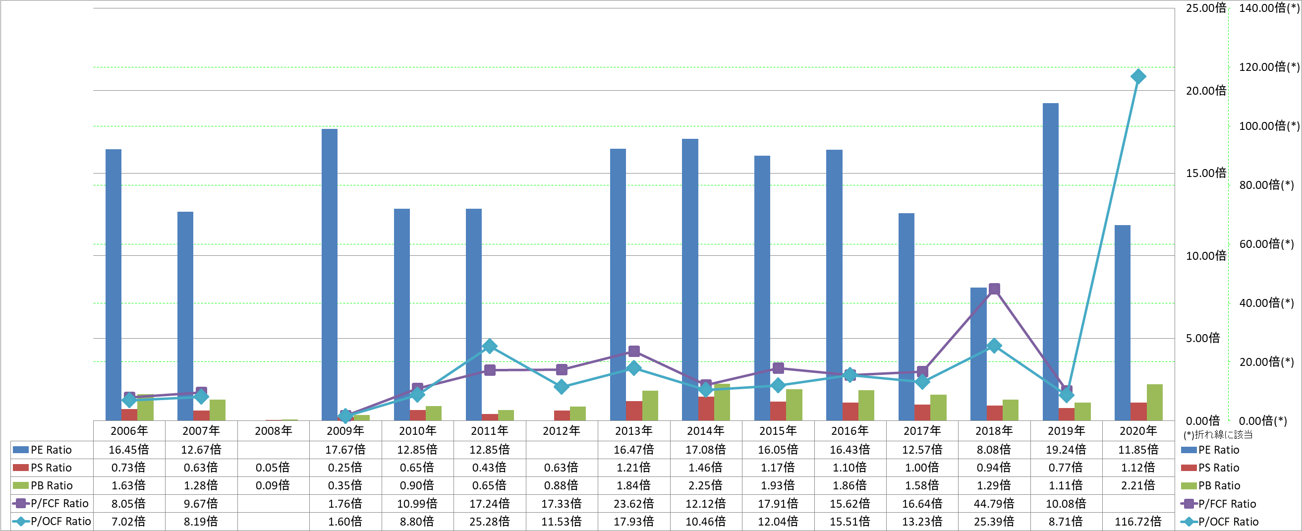 per-share-data-3