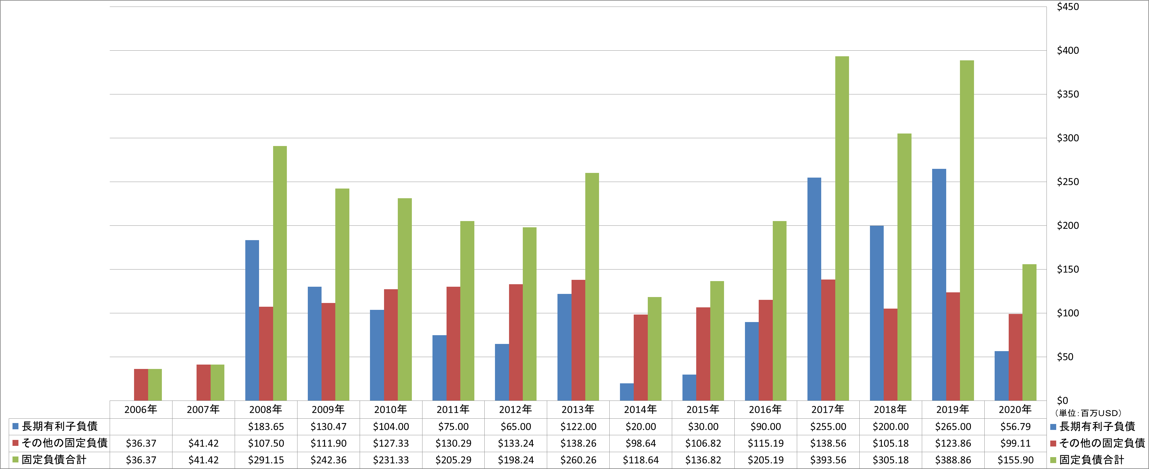 long-term-liabilities