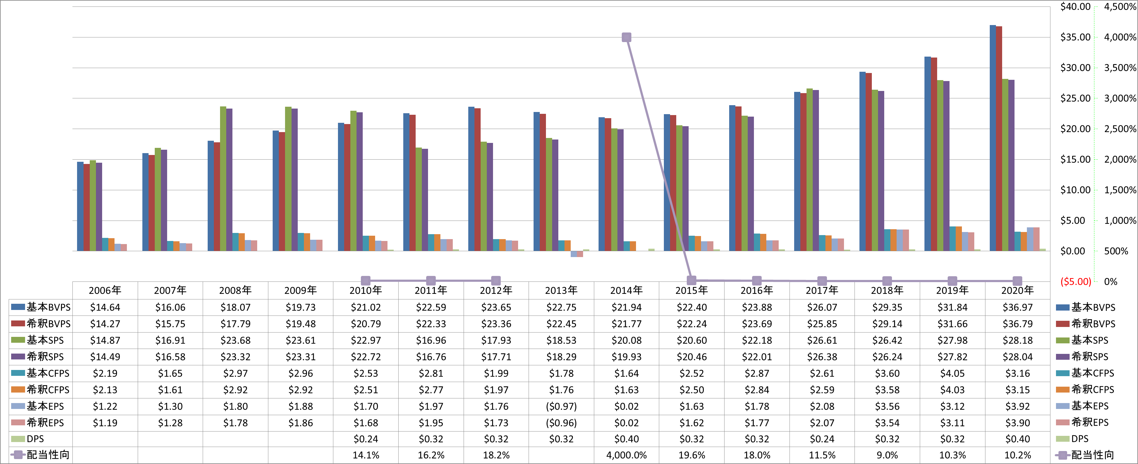 per-share-data-1