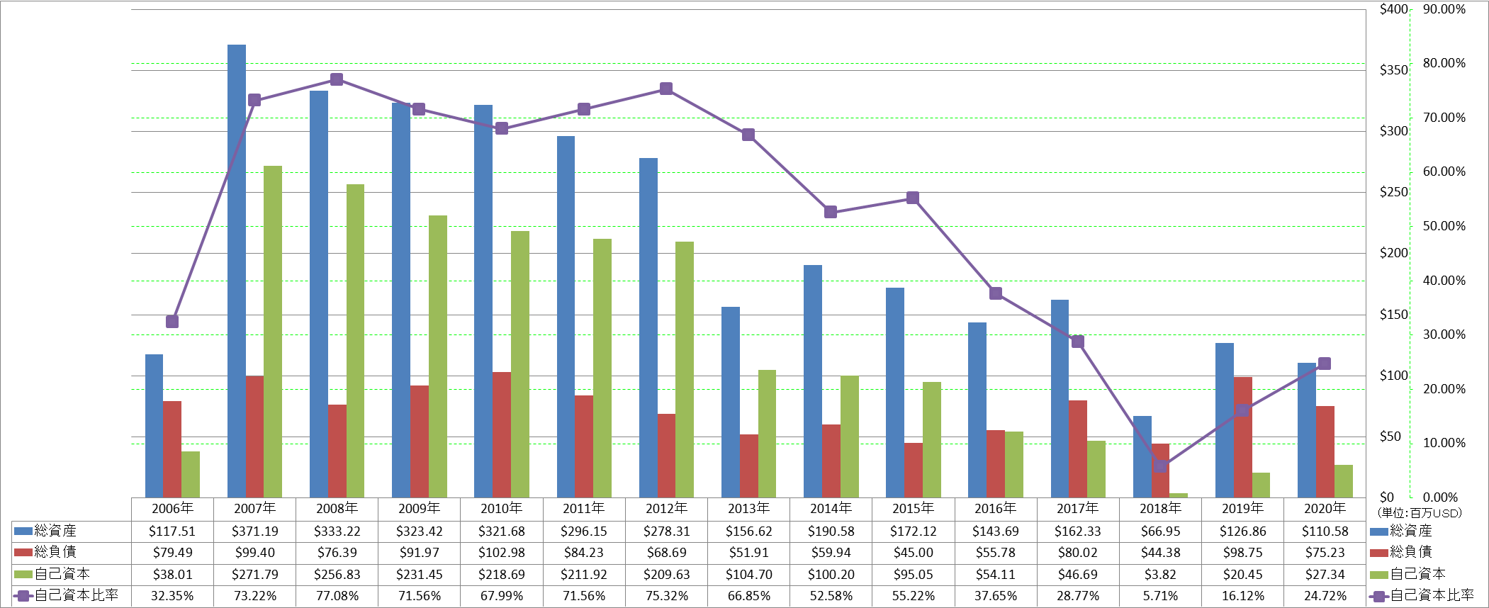 financial-soundness-1