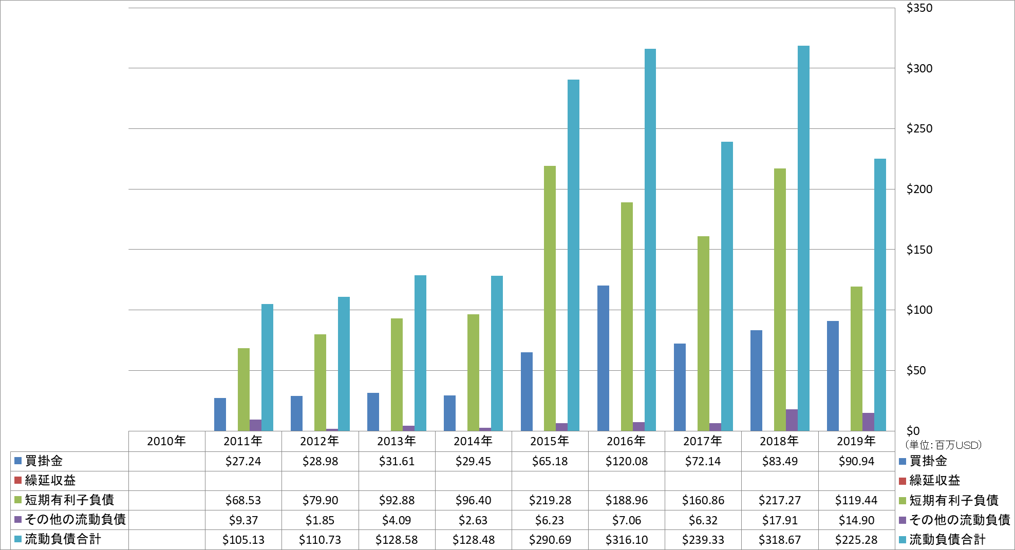 current-liabilities