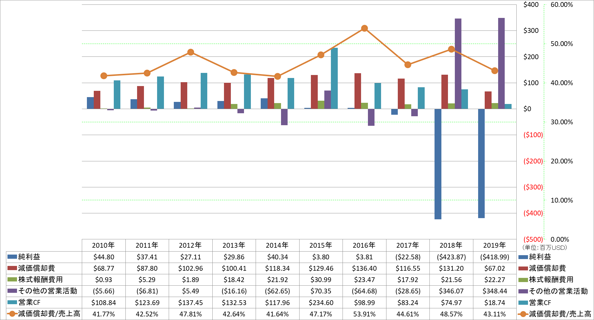 operating-cash-flow