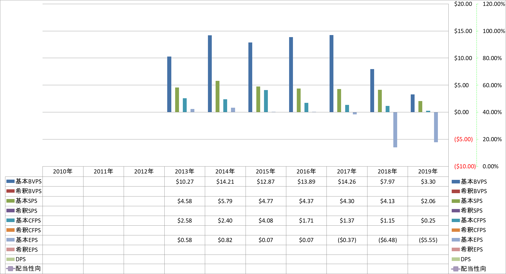 per-share-data-1