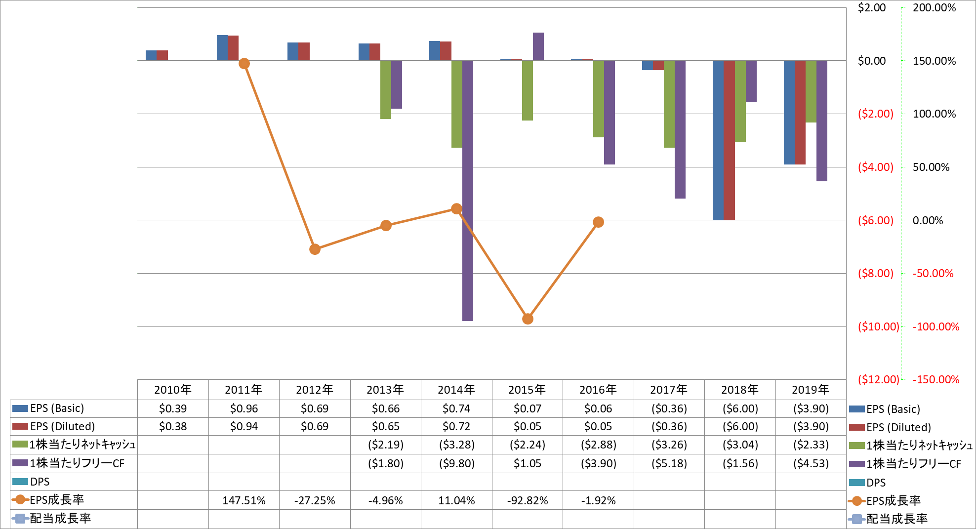 per-share-data-2