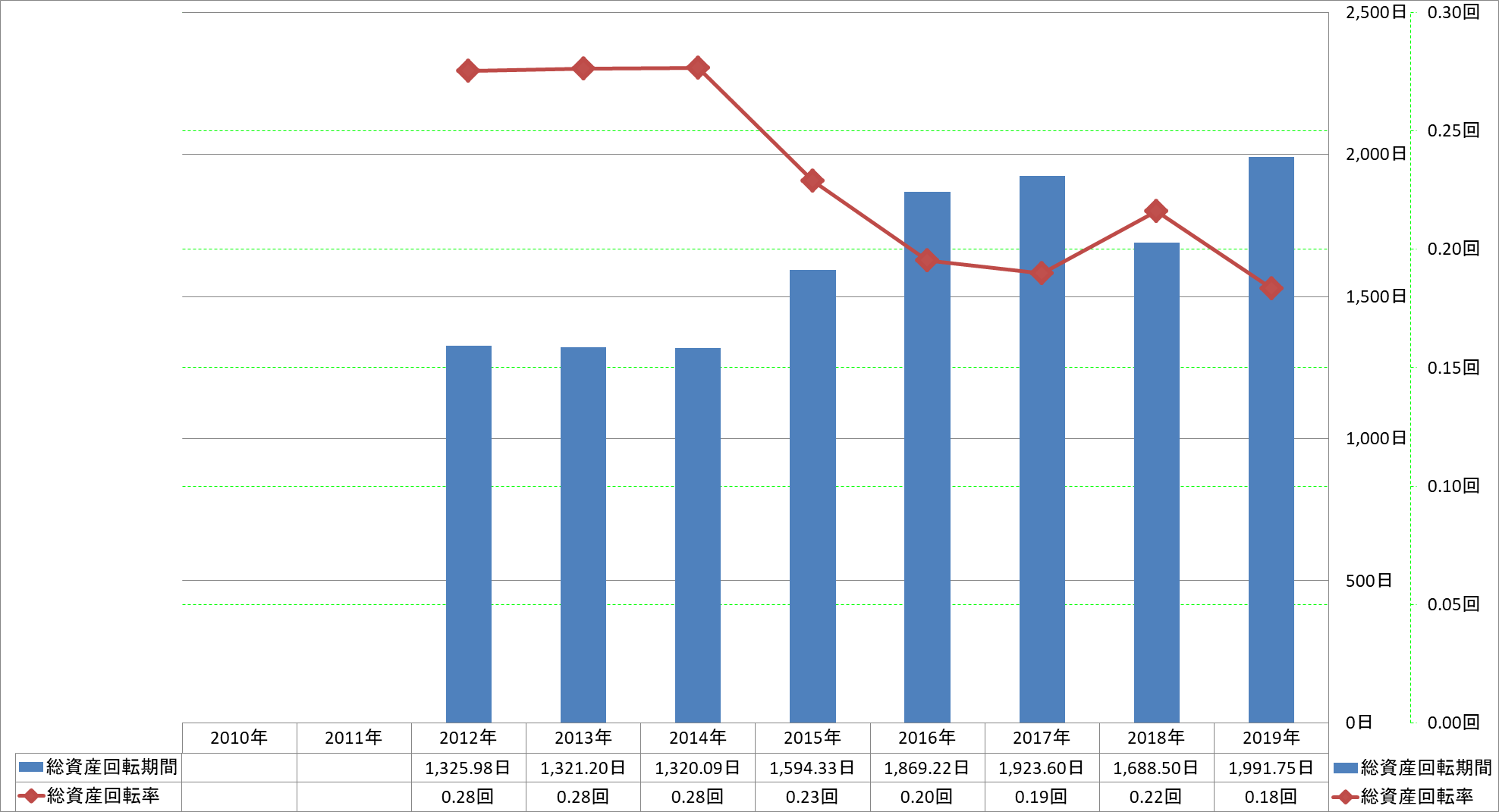 total-assets-turnover