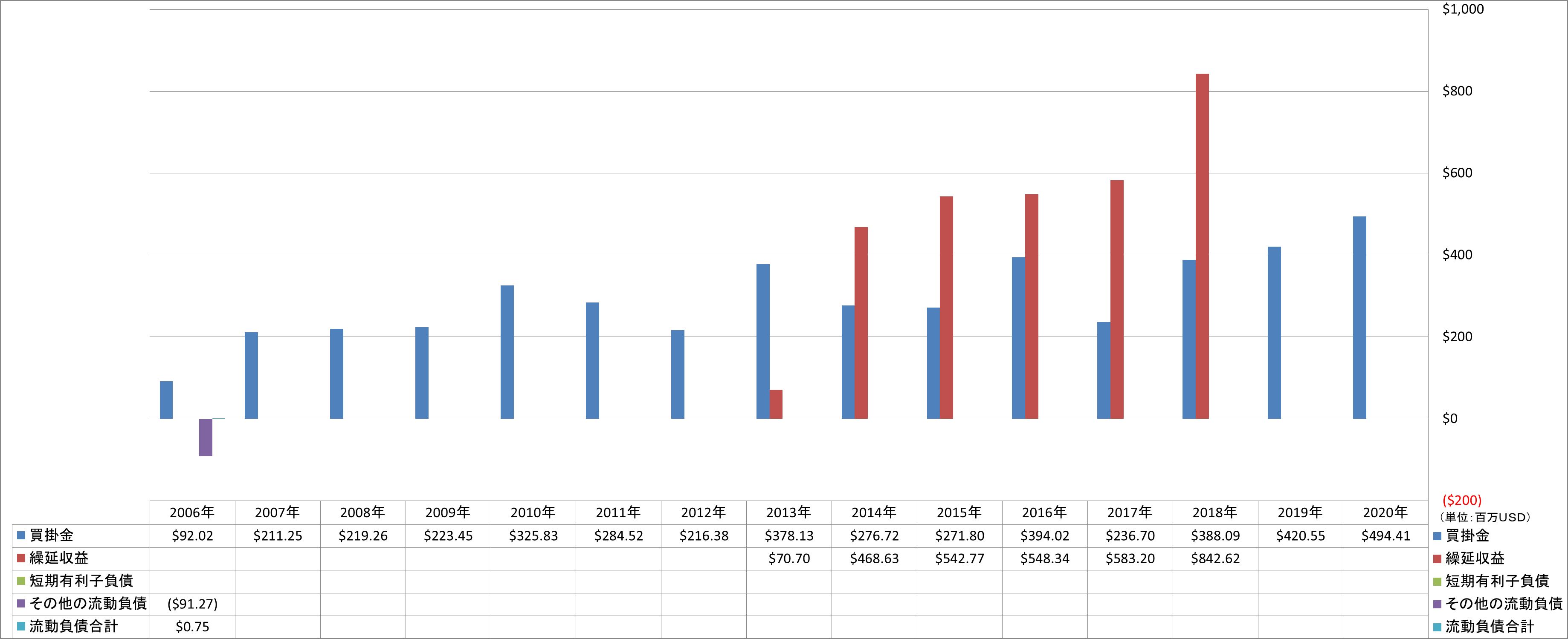 current-liabilities