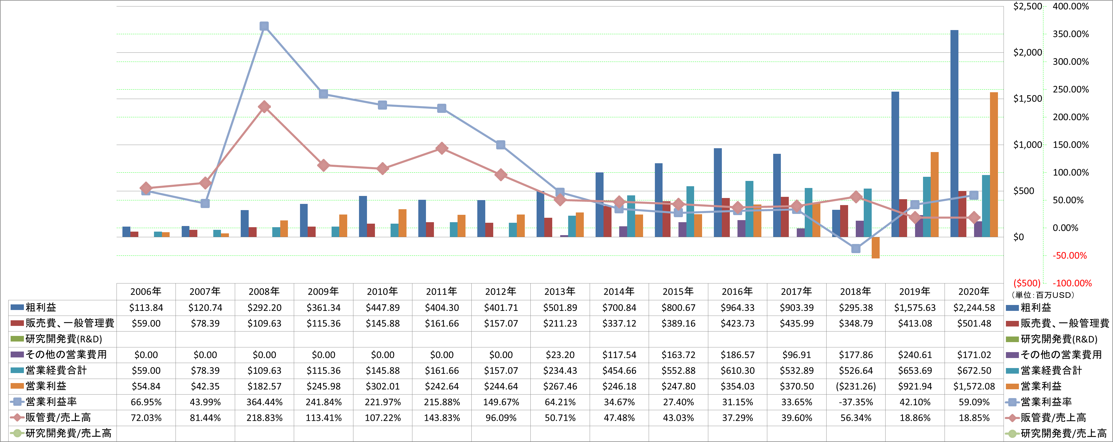 operating-income