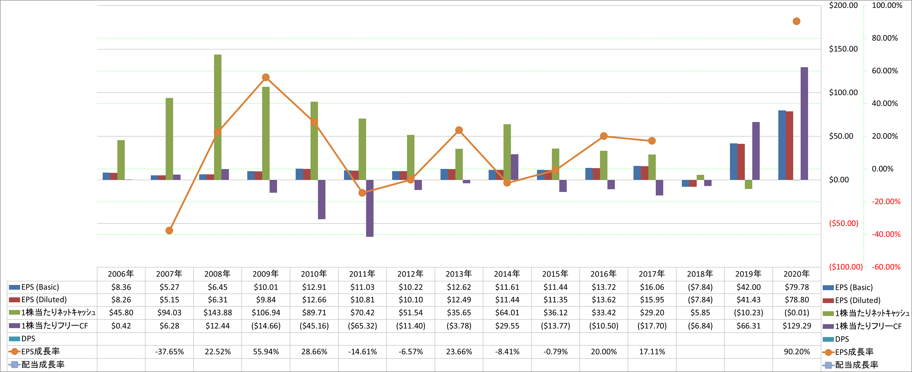 per-share-data-2