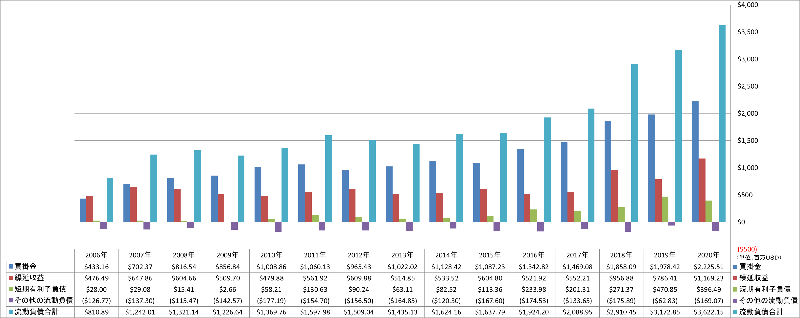 current-liabilities