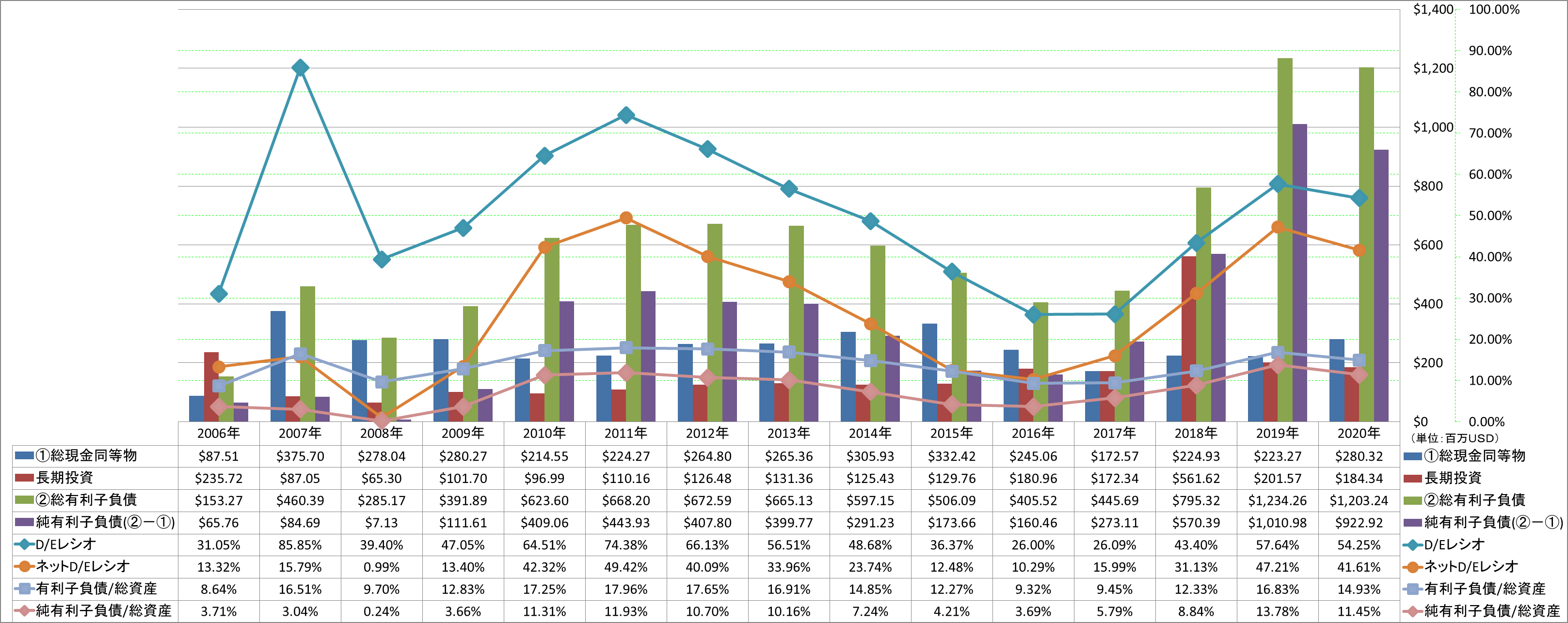 financial-soundness-3