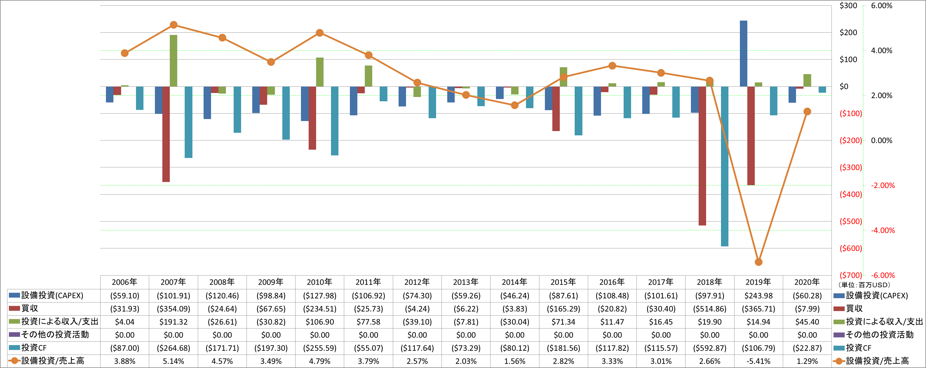 investing-cash-flow