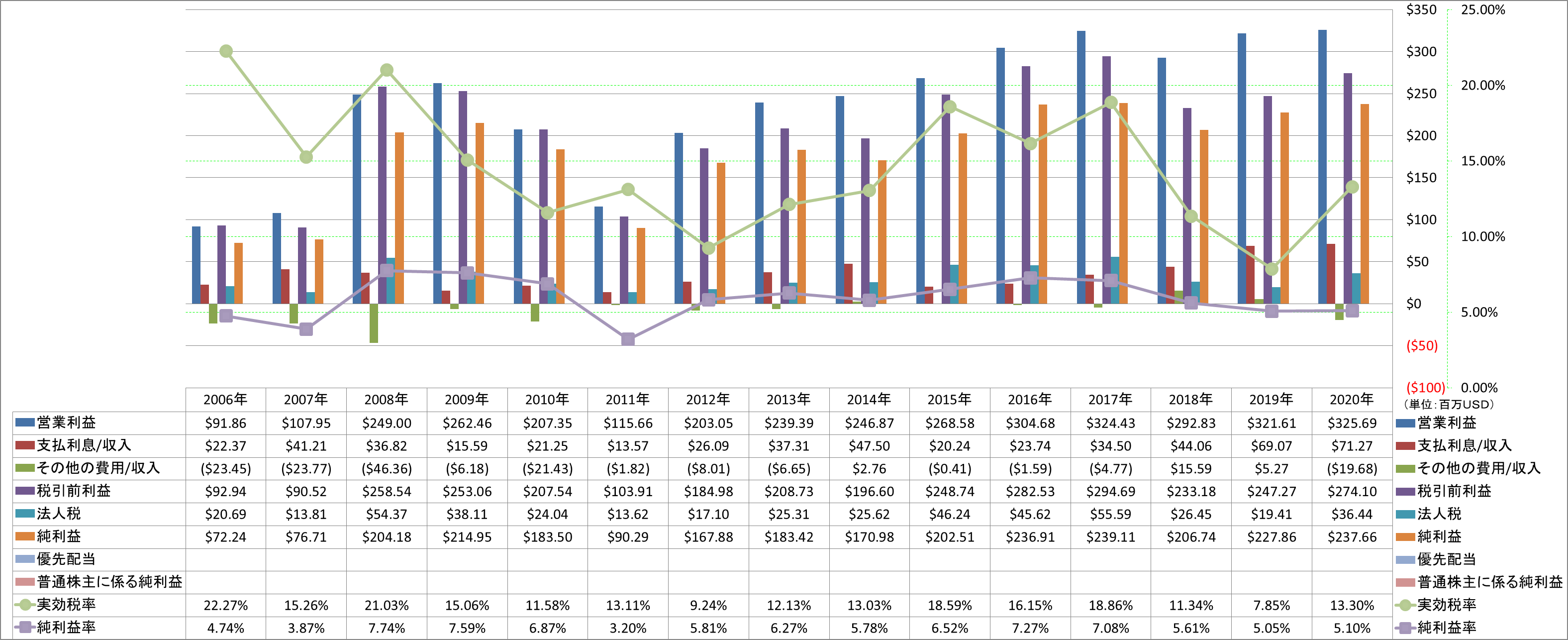 net-income