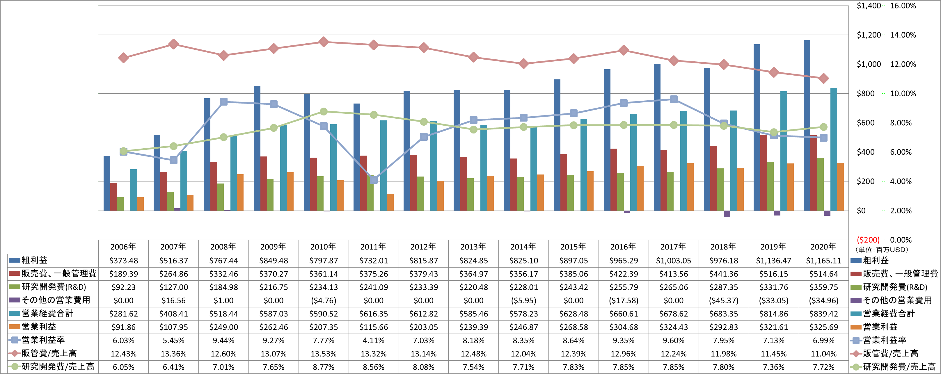 operating-income