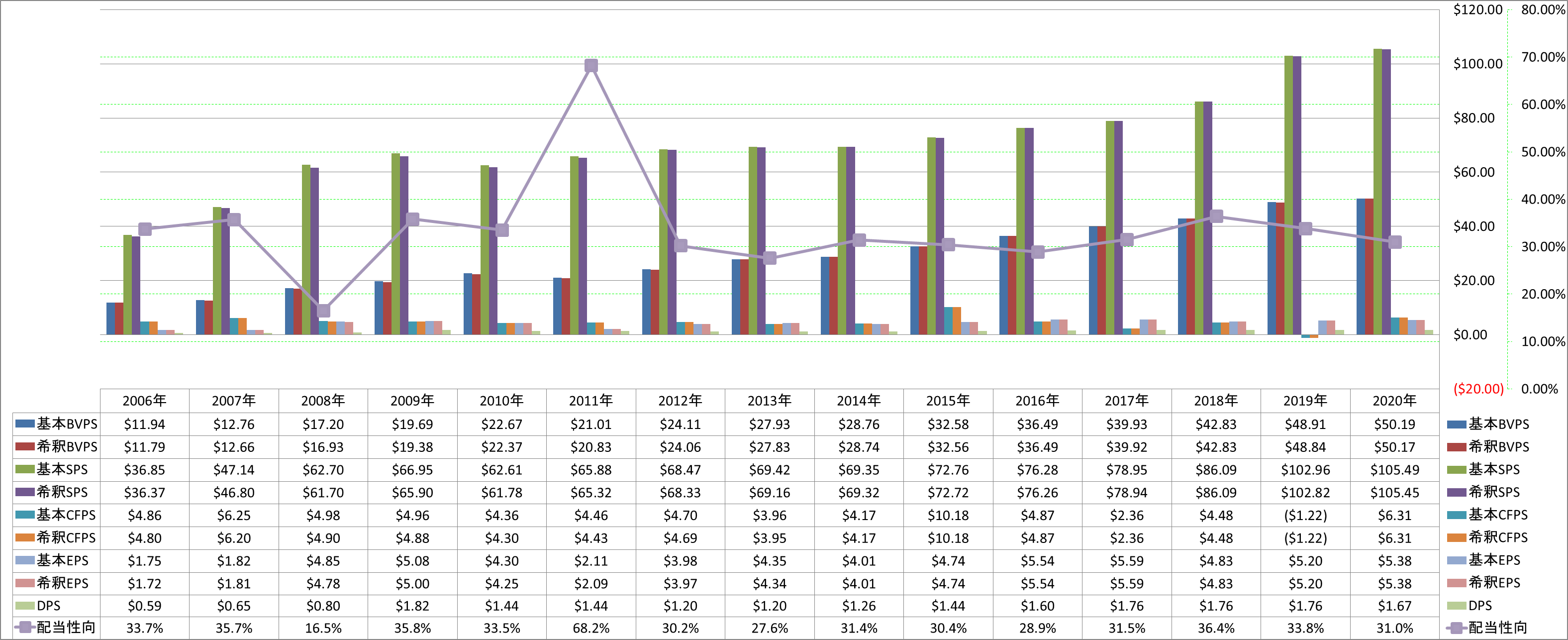 per-share-data-1