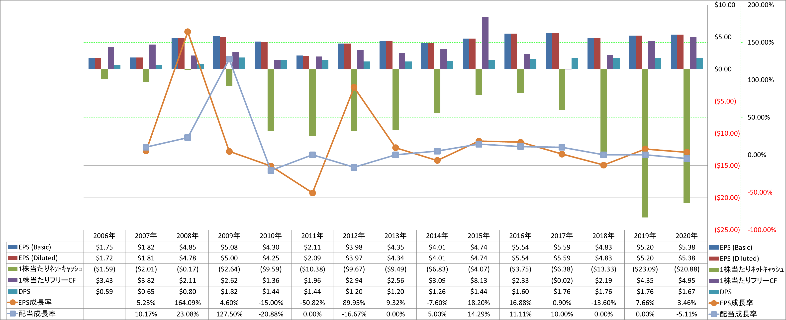 per-share-data-2