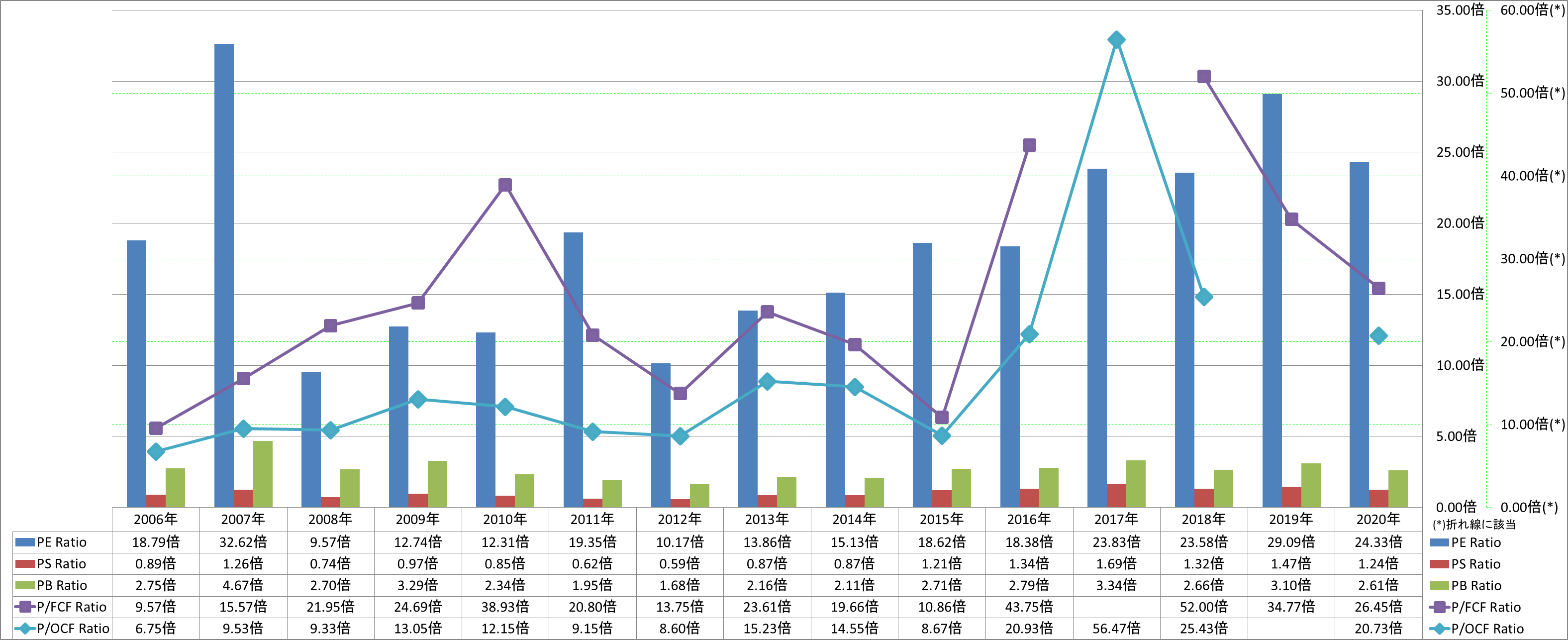 per-share-data-3