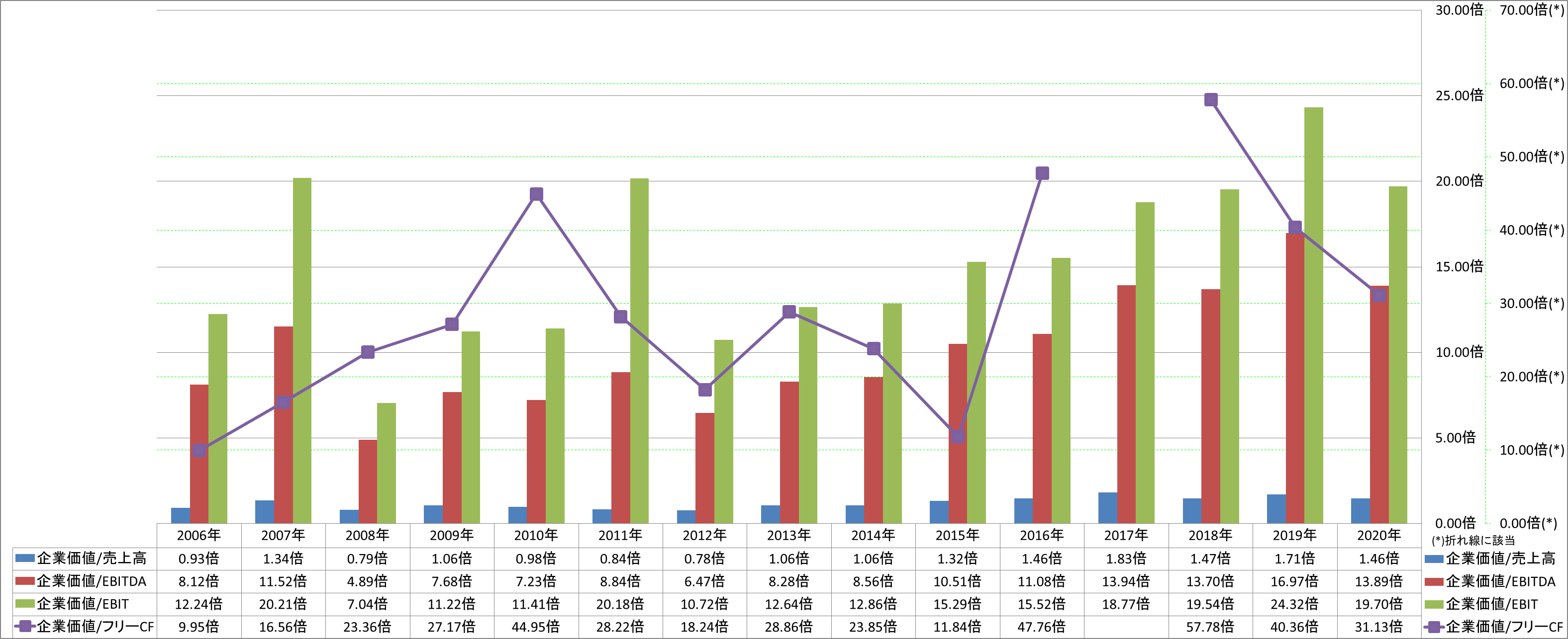 per-share-data-4