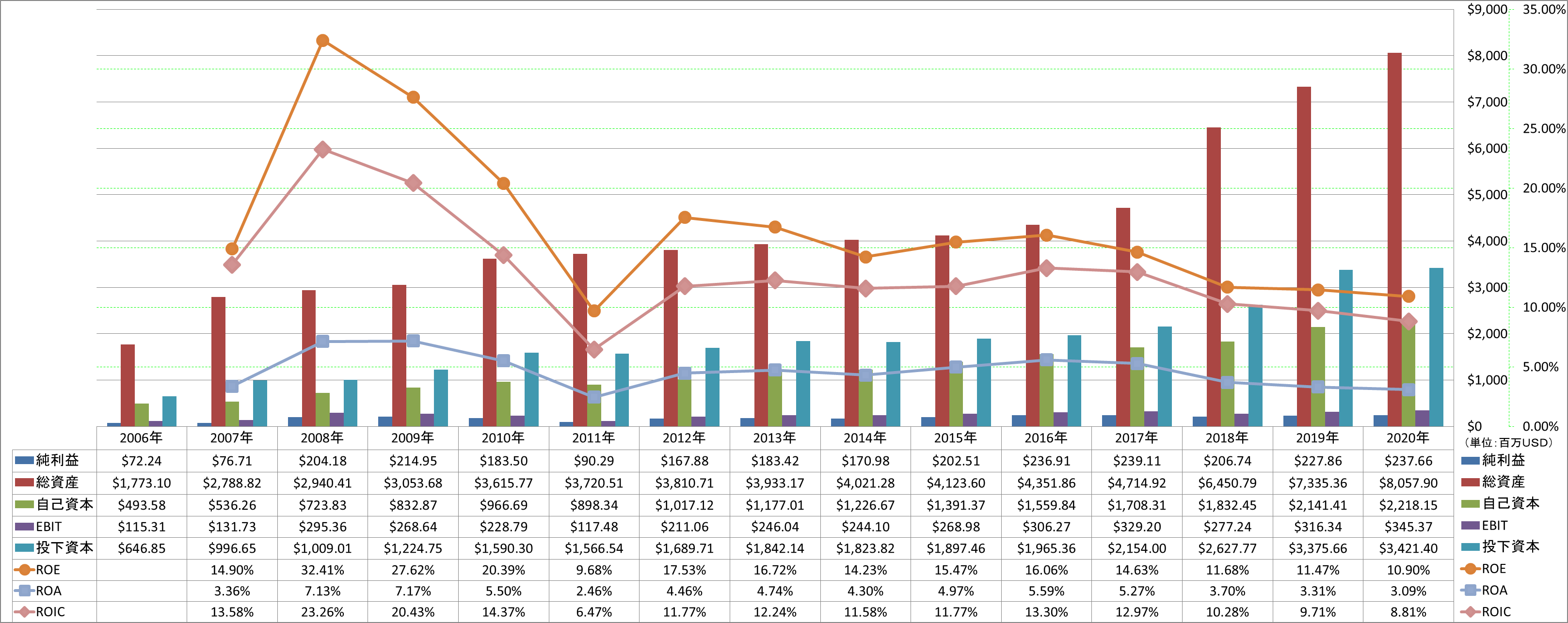 profitability-2