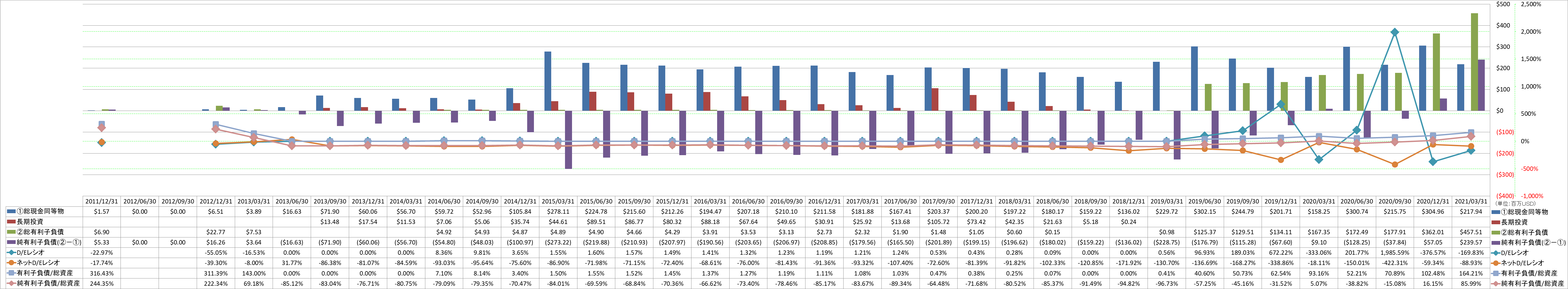 financial-soundness-3