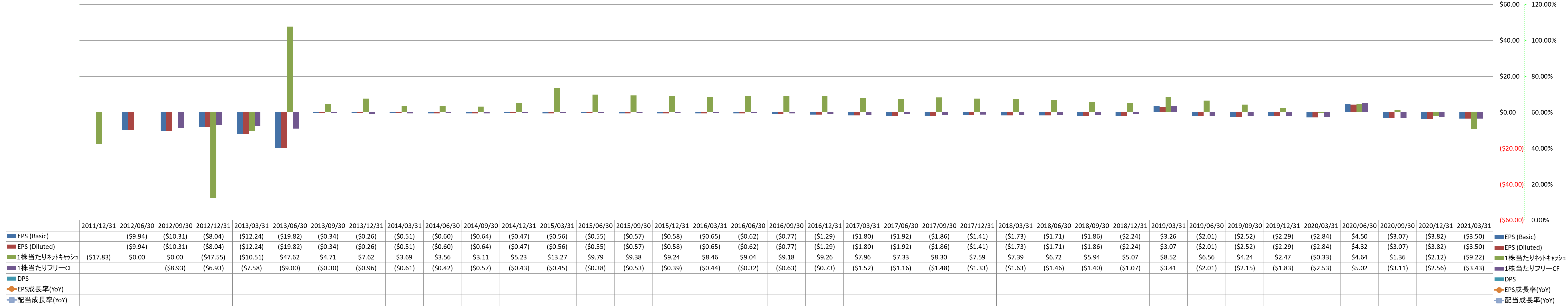 per-share-data-2