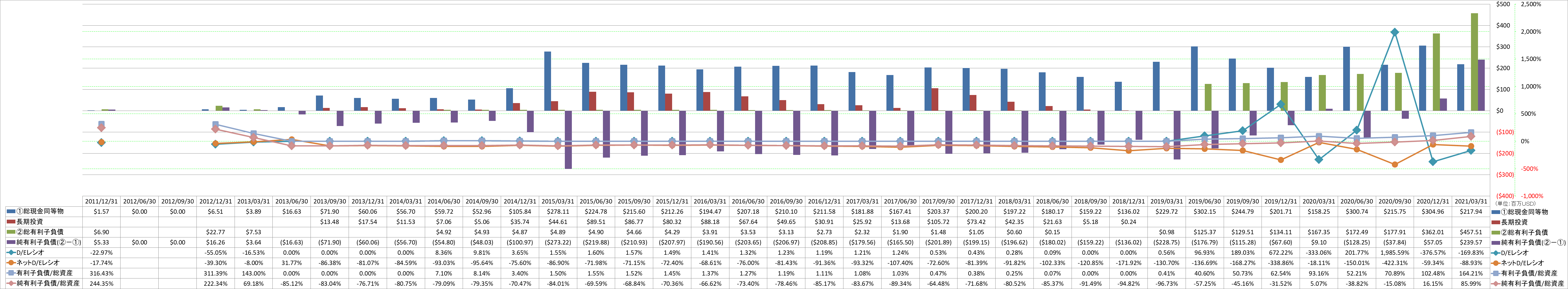 financial-soundness-3