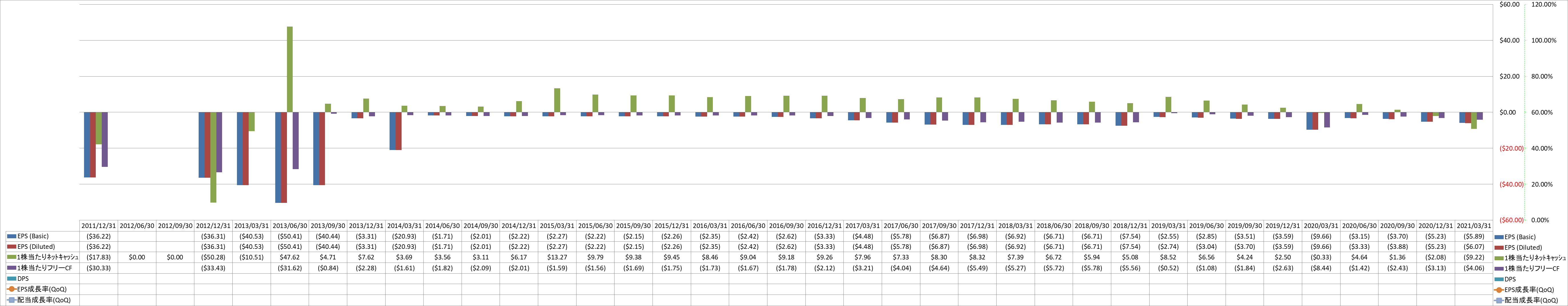 per-share-data-2