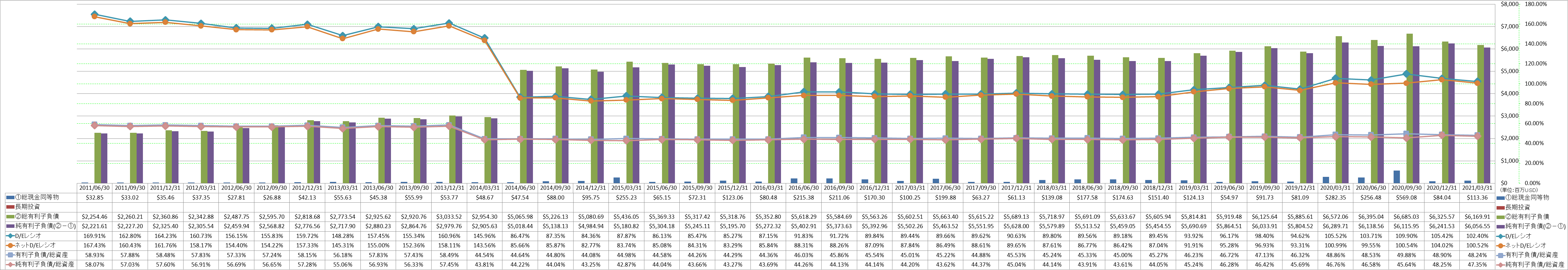 financial-soundness-3