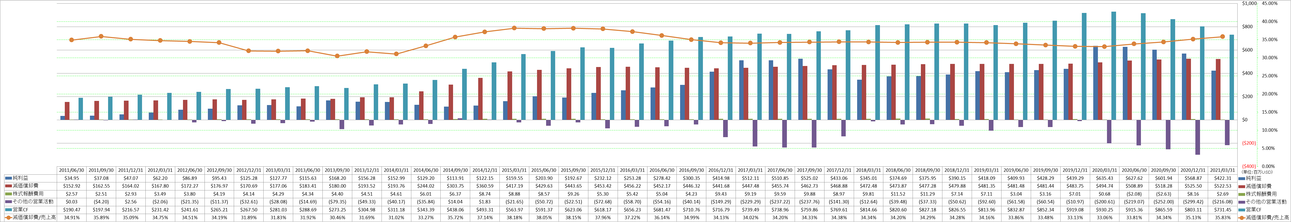 operating-cash-flow