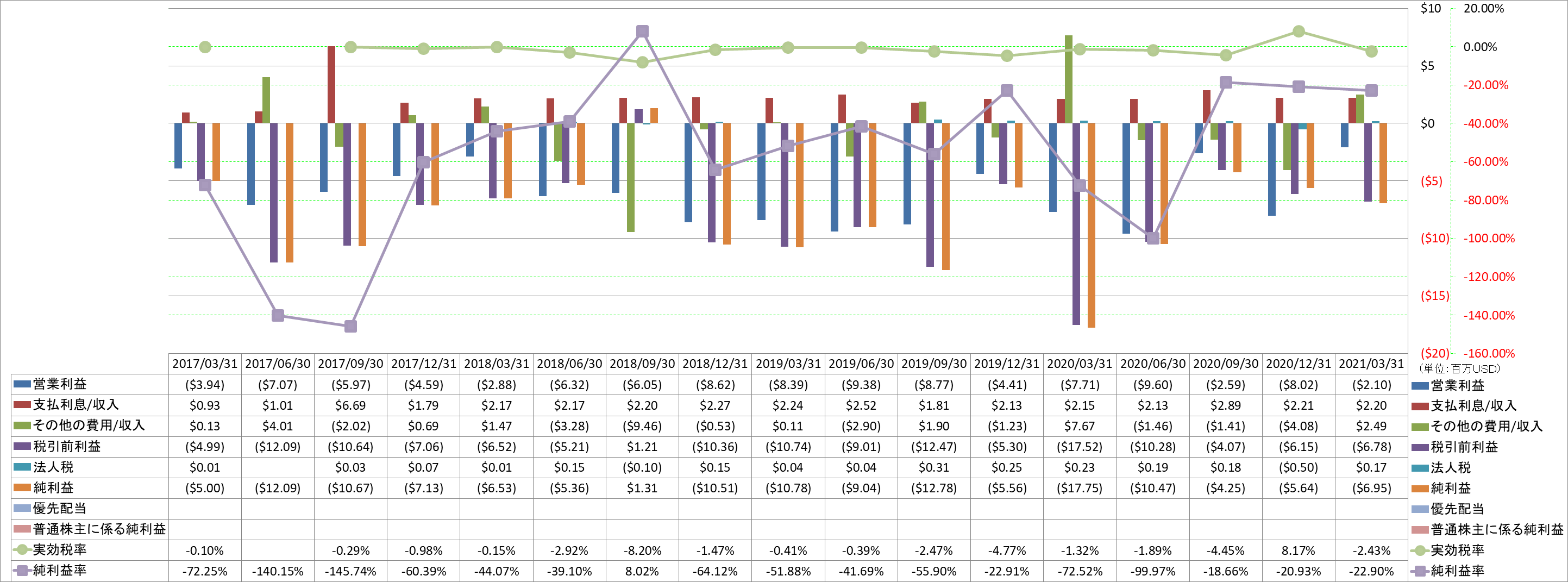 net-income