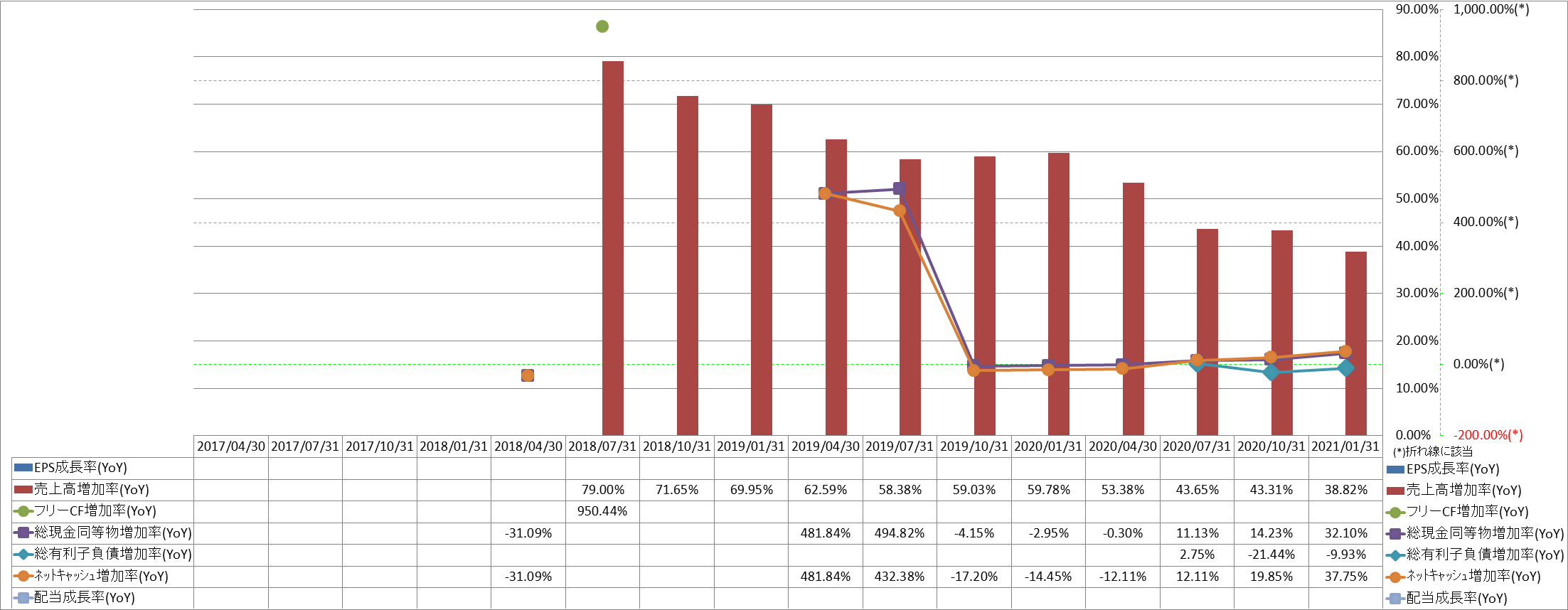 growth-rate