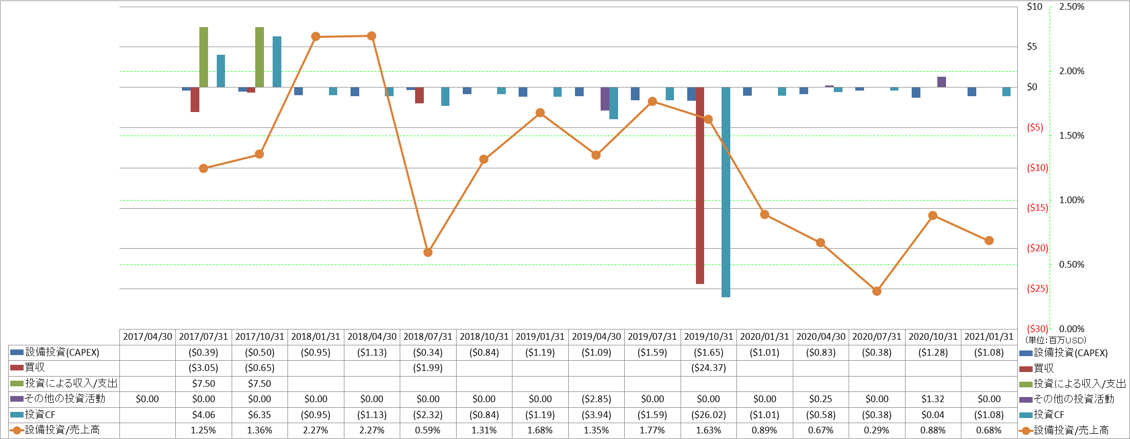 investing-cash-flow