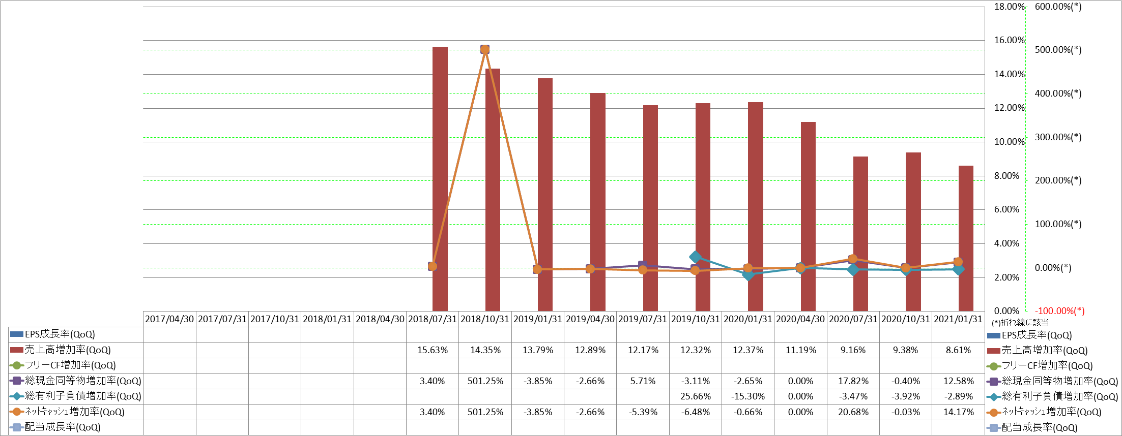 growth-rate