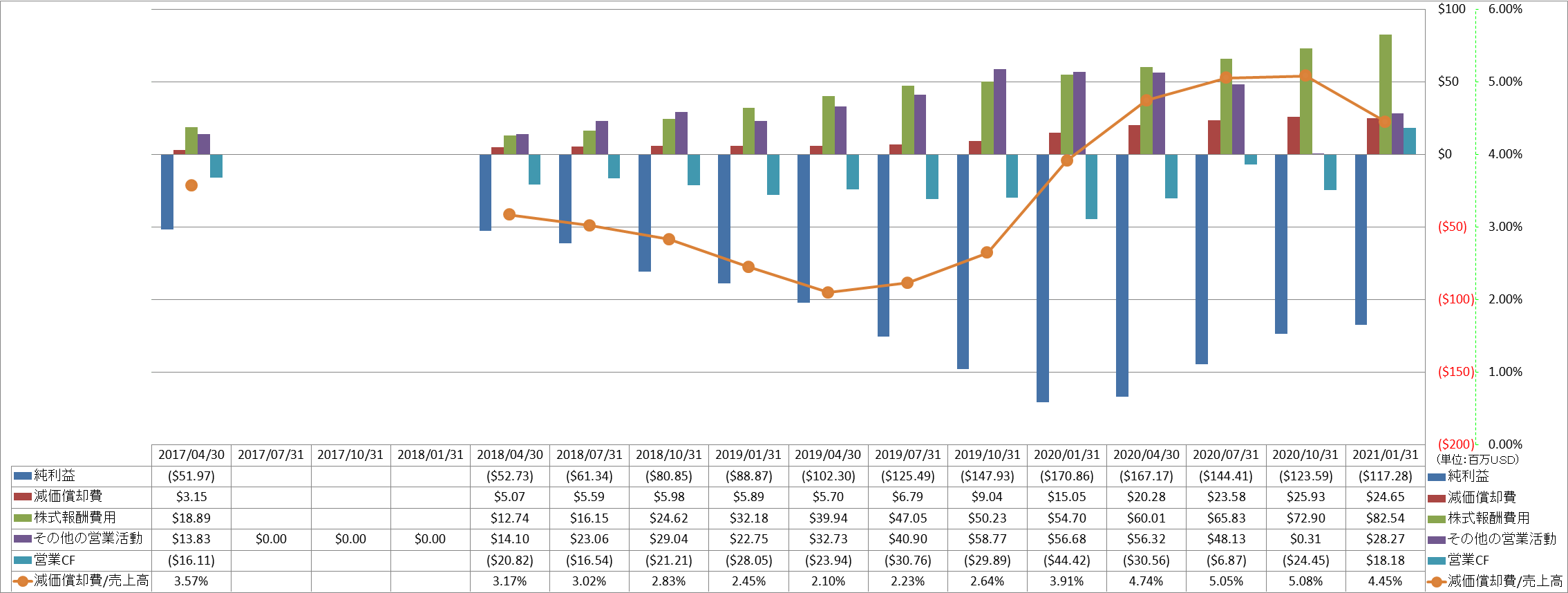 operating-cash-flow