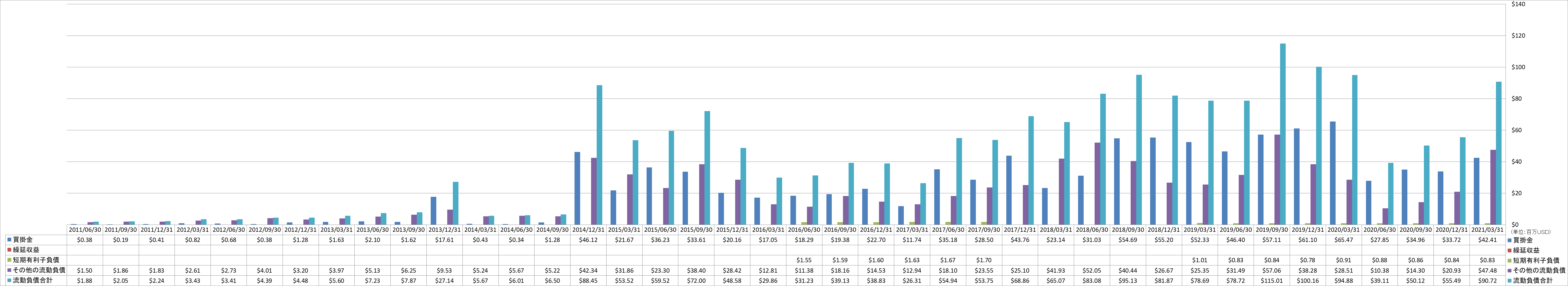 current-liabilities