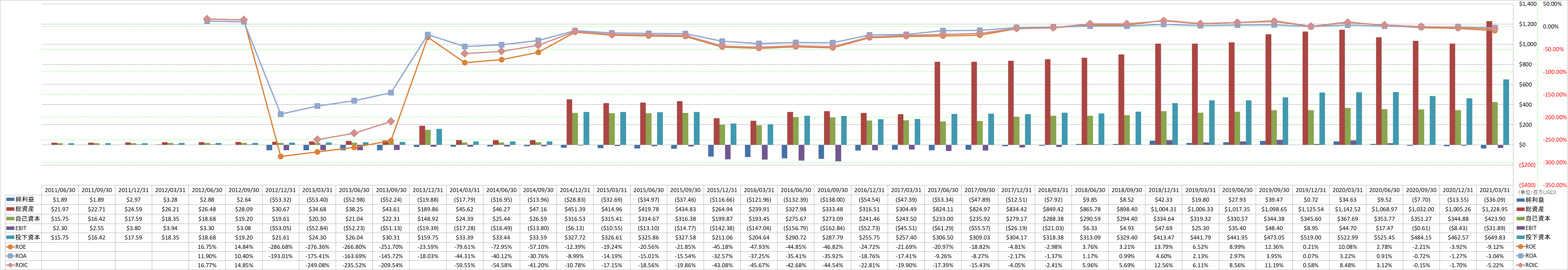 profitability-2