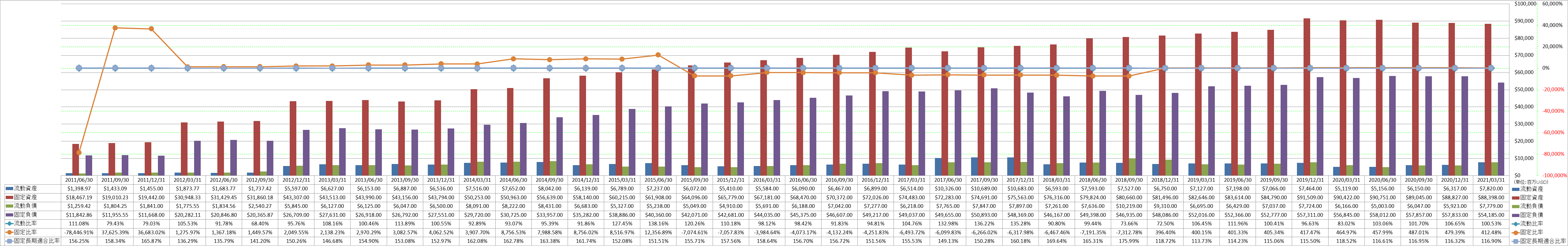 financial-soundness-2