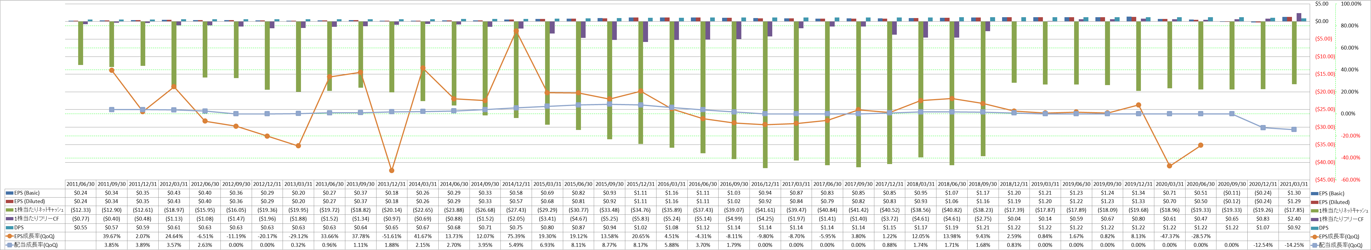 per-share-data-2