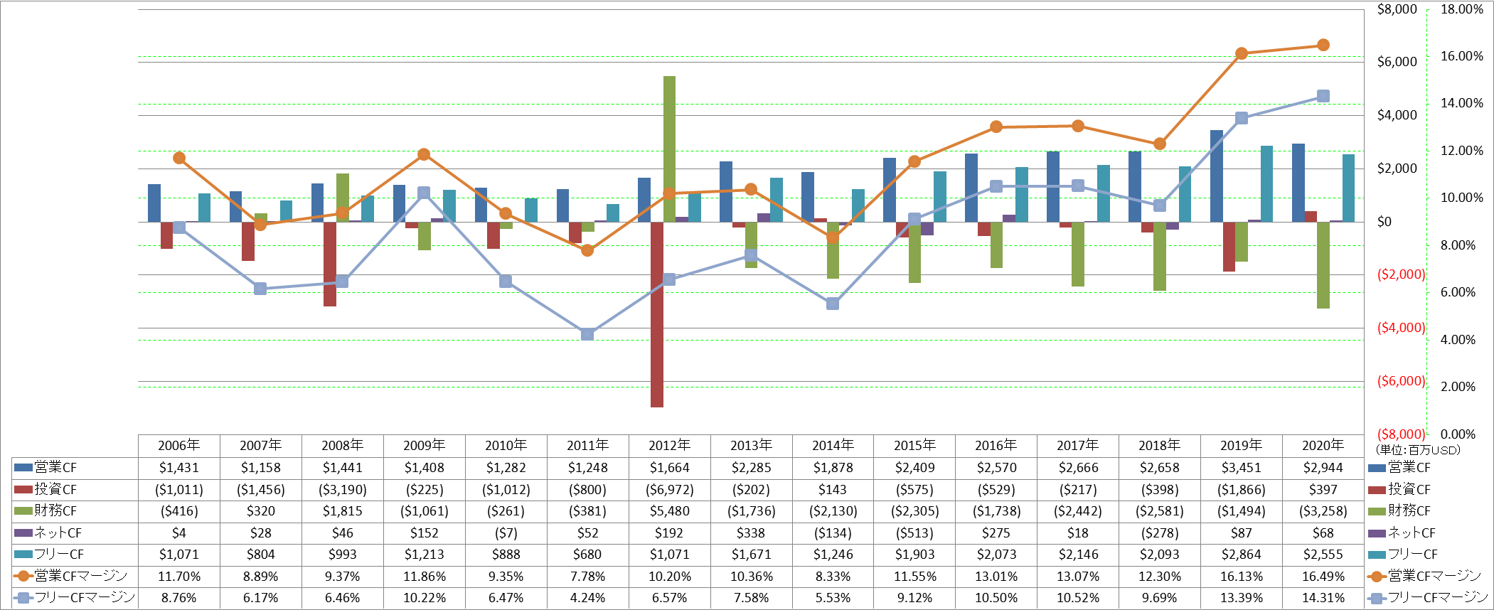 all-cash-flow