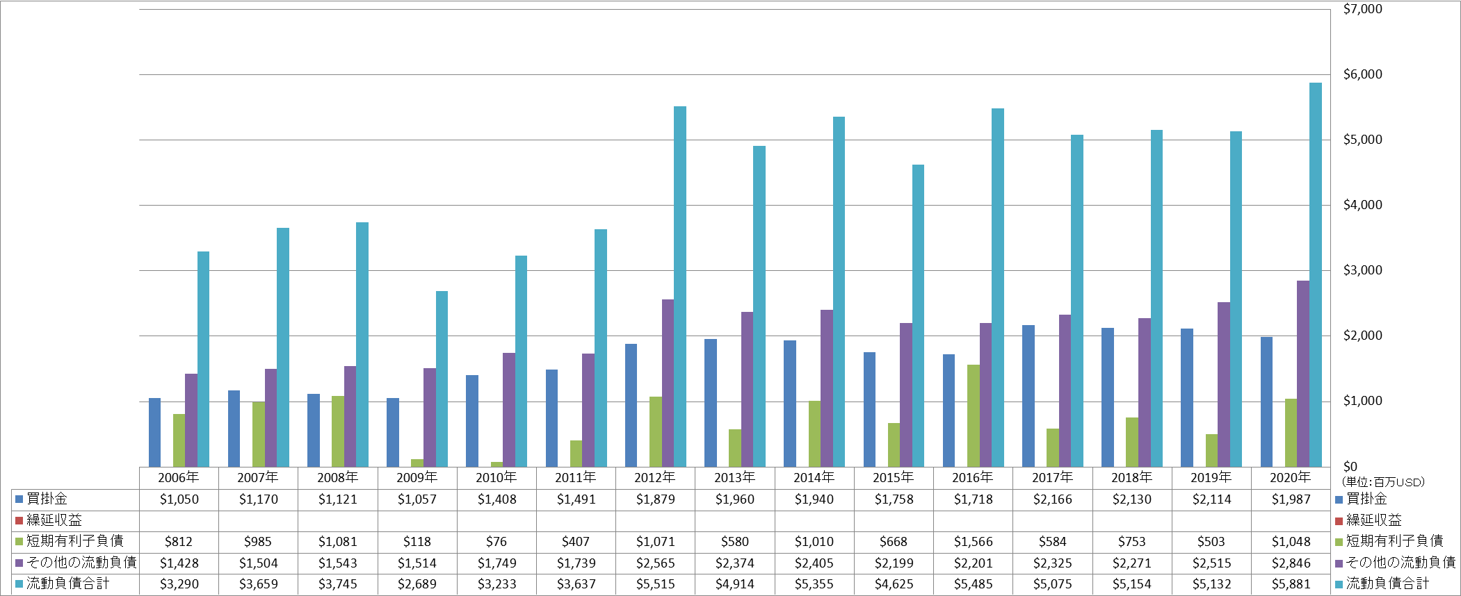 current-liabilities