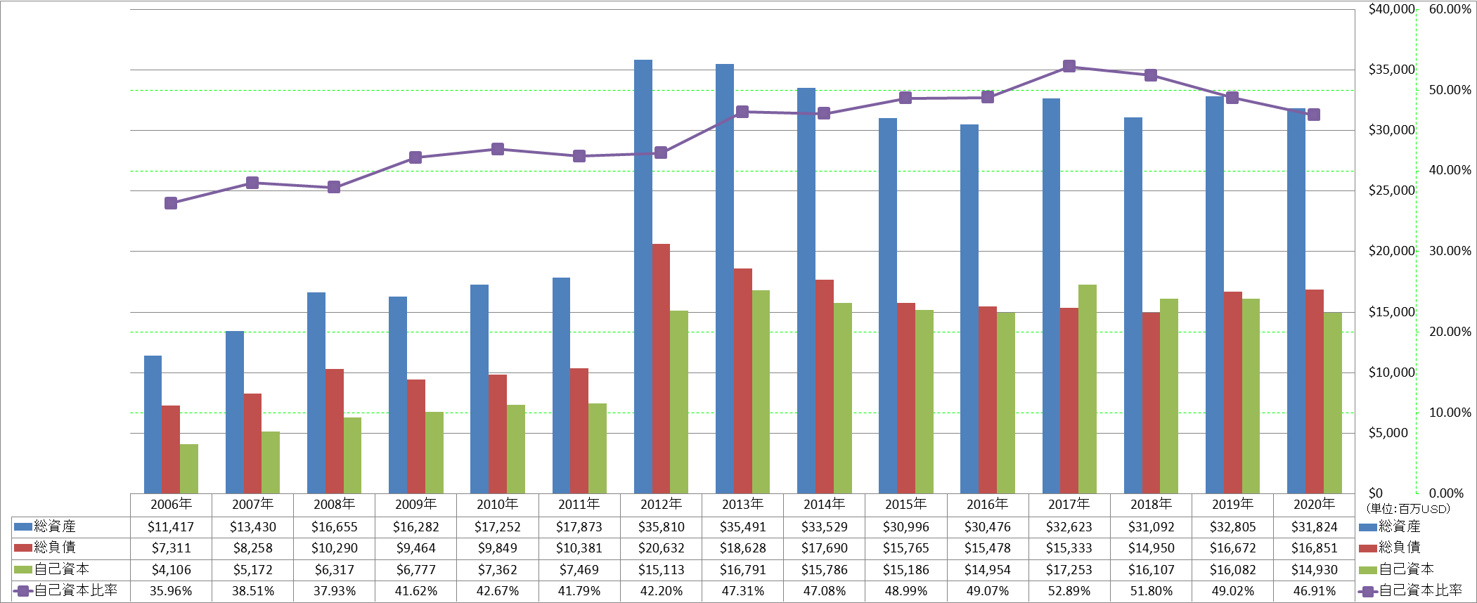 financial-soundness-1