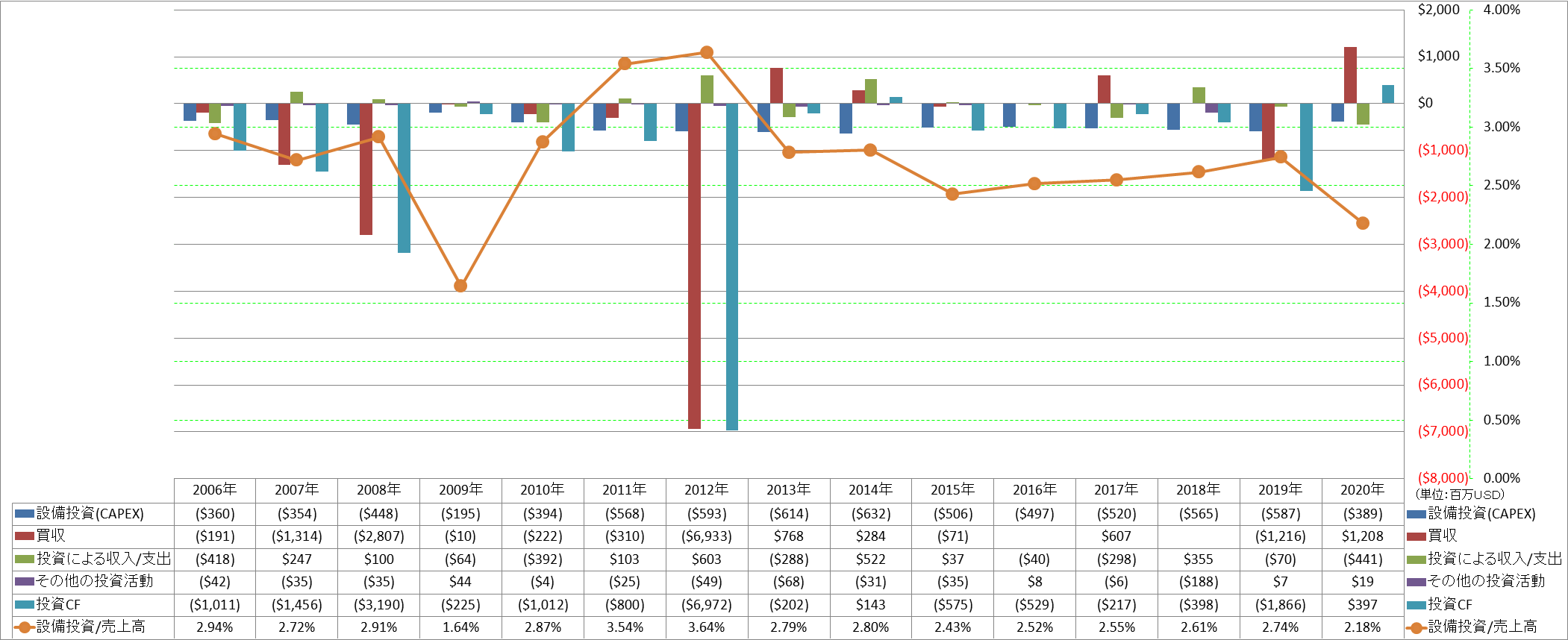 investing-cash-flow