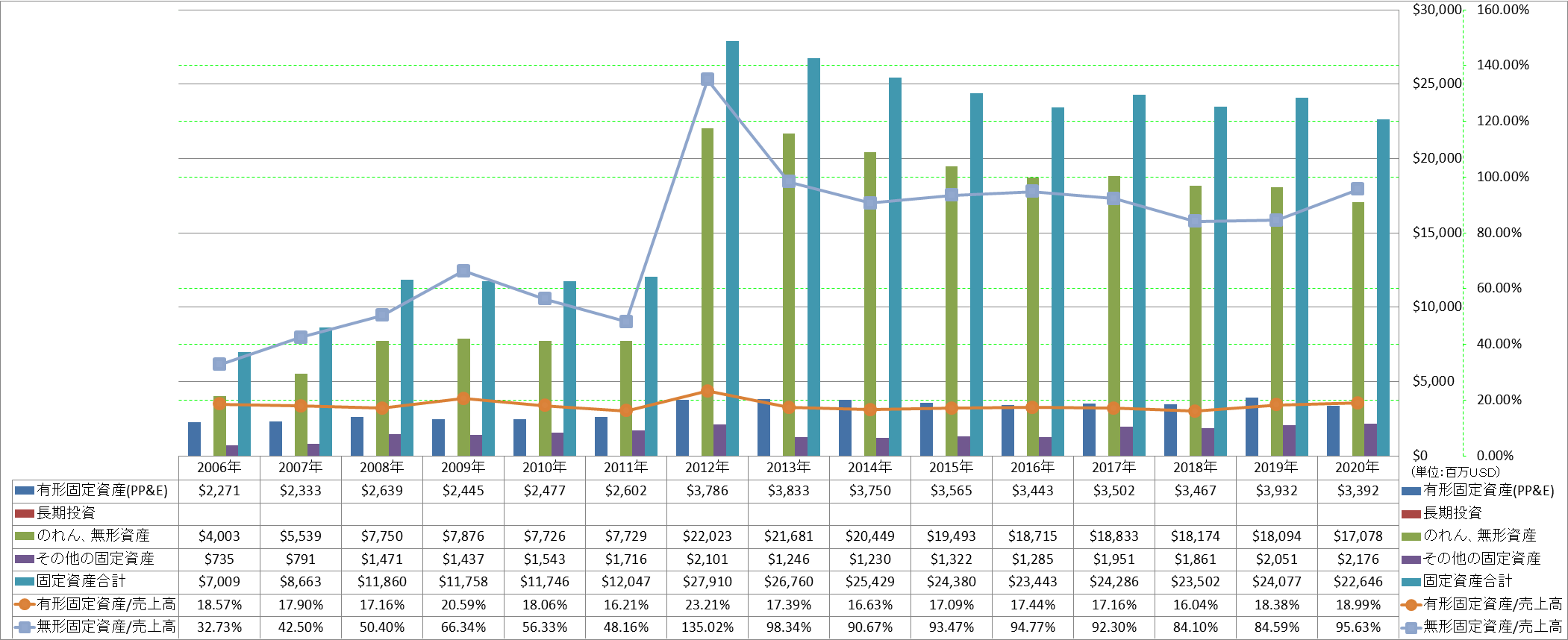 long-term-assets